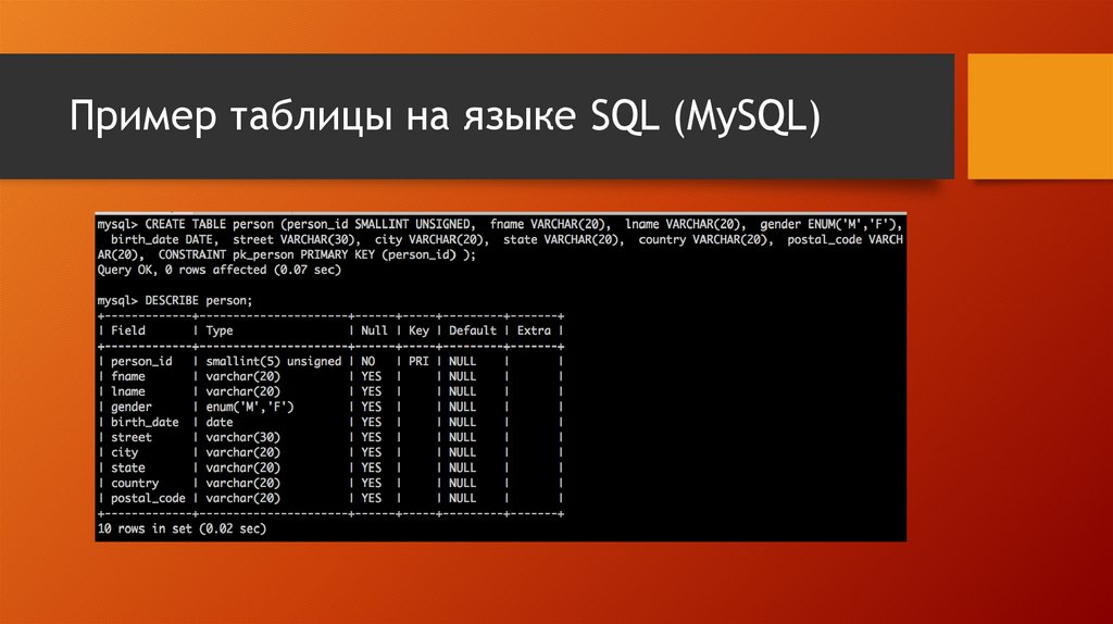 Sql максимальная дата. MYSQL таблица. MYSQL таблица пример. Пример создания таблицы MYSQL. Как создать таблицу в MYSQL.