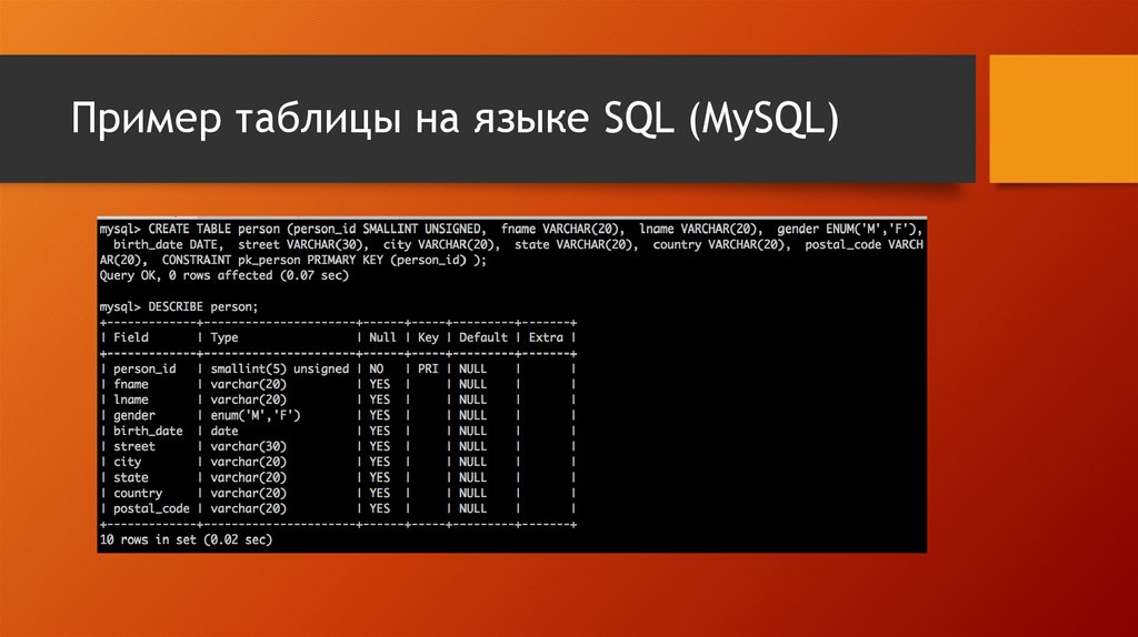 Значение таблицы sql. SQL таблица. SQL таблица пример. Создание таблицы SQL запросом пример. MYSQL таблица с таблицами.