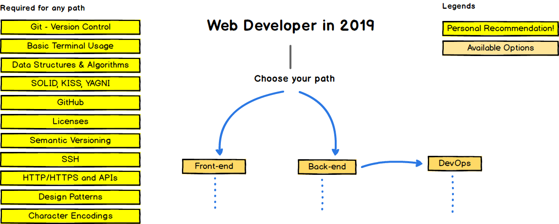 Карта для сайта javascript