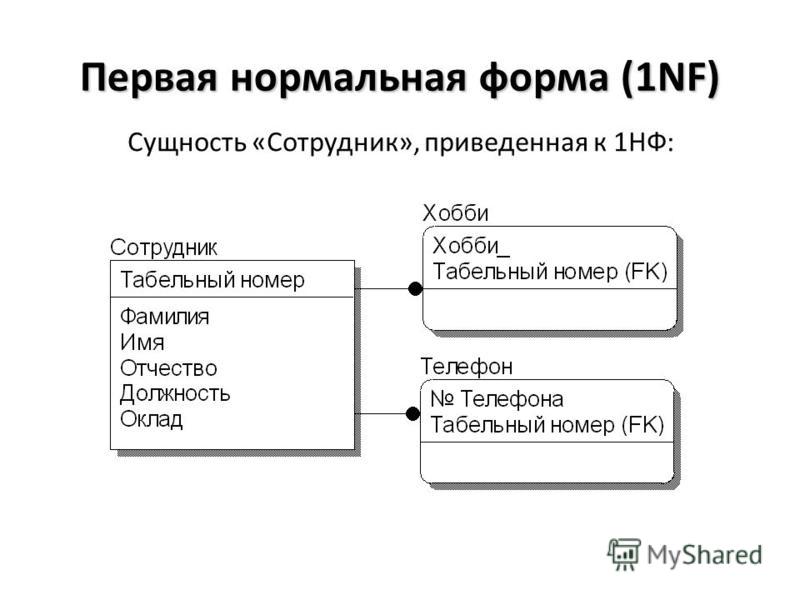 1 нормальная форма. 1нф базы данных. 1 Нормальная форма БД. Третья нормальная форма БД С ID. Третья нормальная форма (3nf).