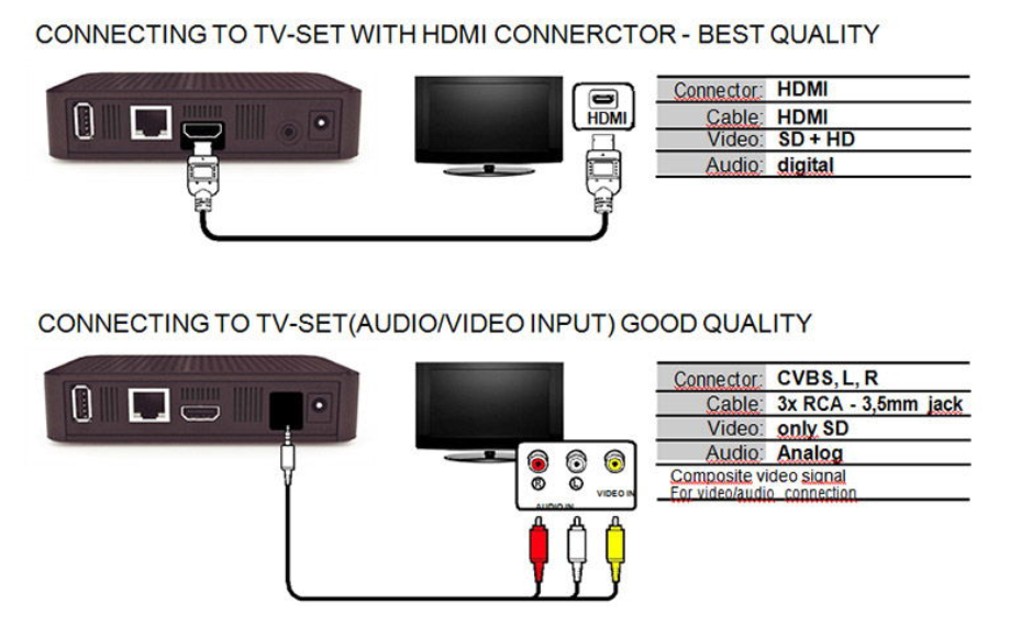 Подтормаживает изображение на телевизоре через hdmi