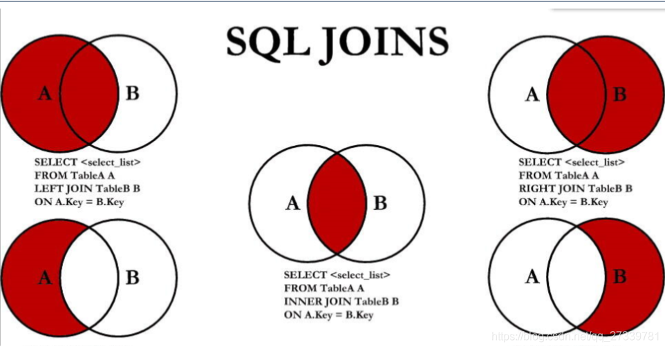 Осмысляем работу джойнов в sql: от реляционной алгебры до наглядных картинок