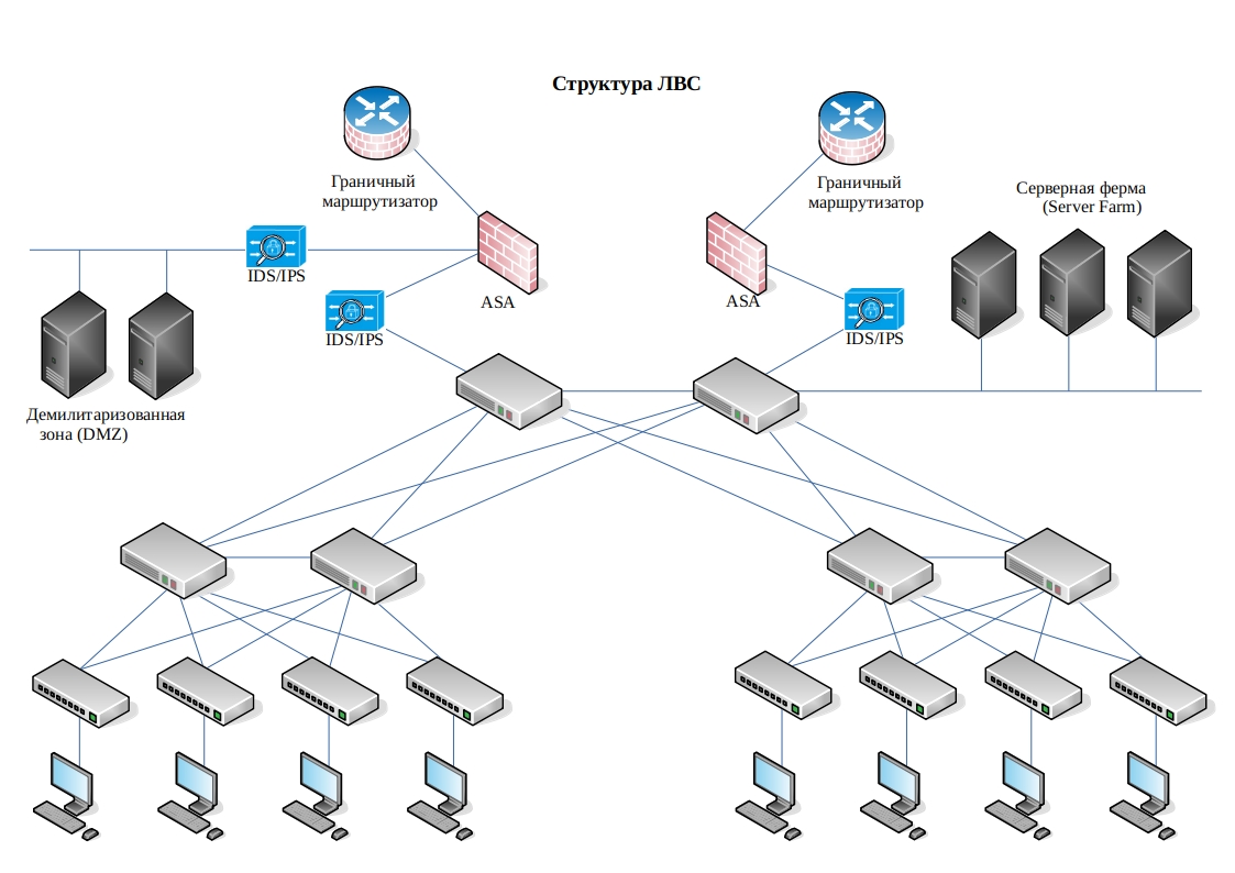 Структурная схема локальной сети организации