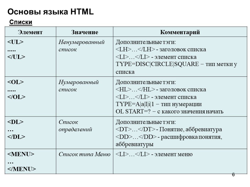 Язык html картинки