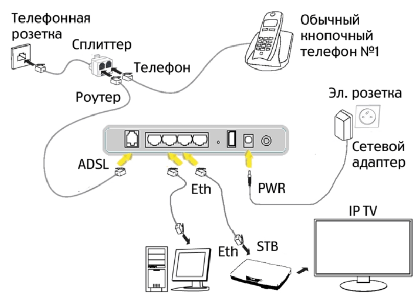 Сим карта дом ру для модема