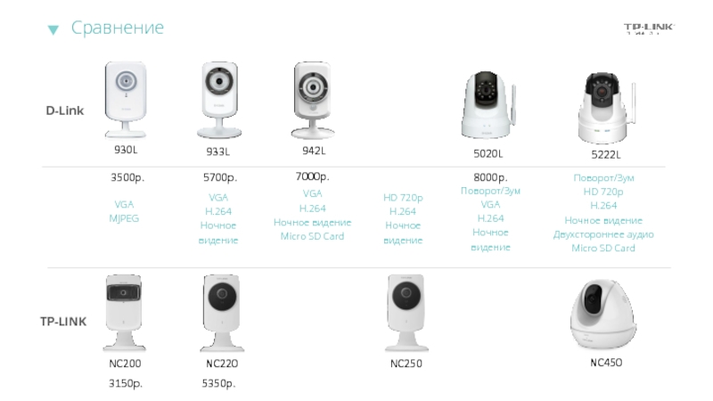 Как использовать облачную ip-камеру d-link dcs-930l: краткий обзор камеры, характеристики и настройка