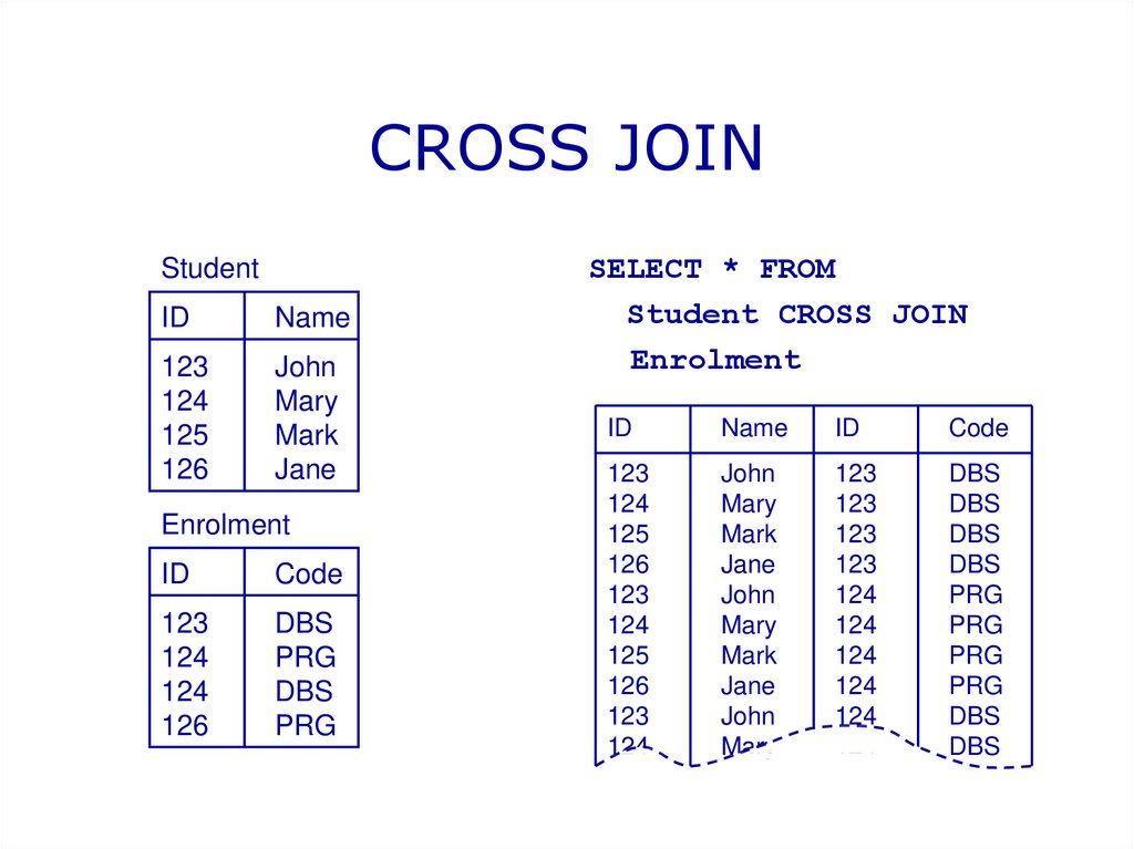 Sql join using