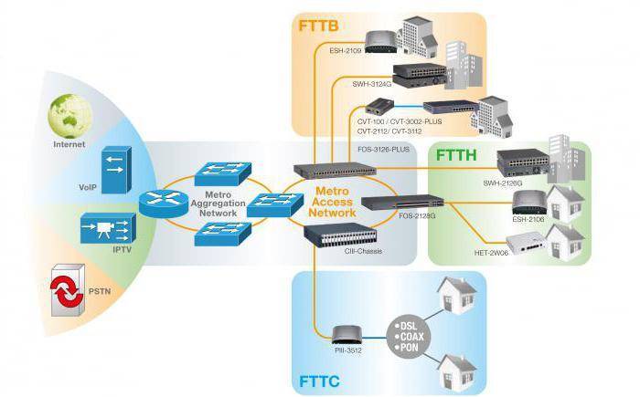 Карта gpon ростелеком