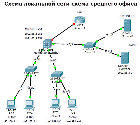 Обозначения в схеме лвс