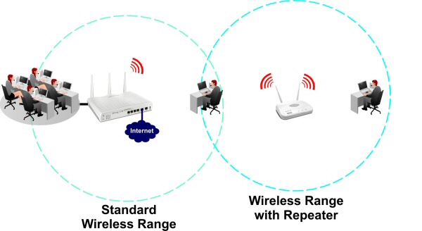 [openwrt wiki] d-link dwl-2100ap