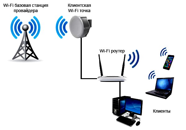 Схема работы вай фай