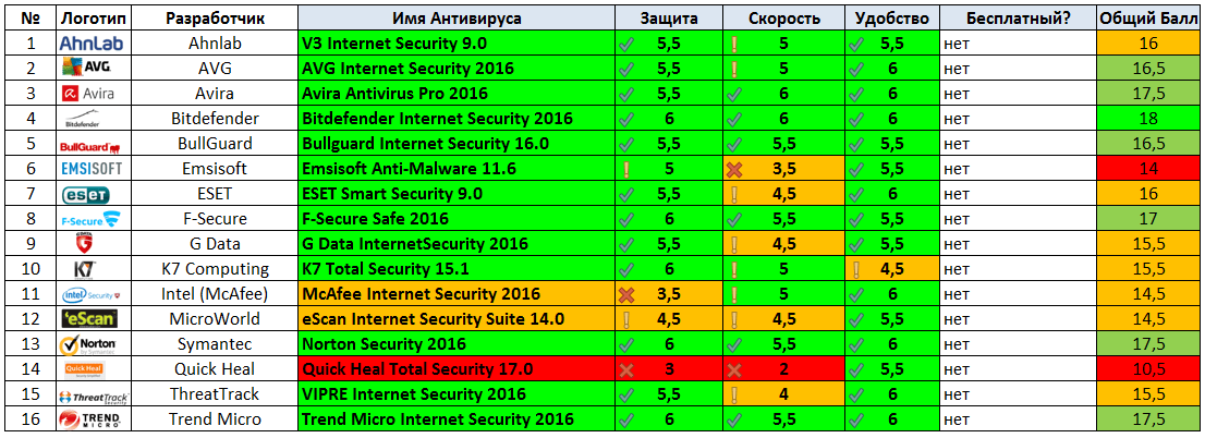 Как проверить и очистить вирусы с сайта