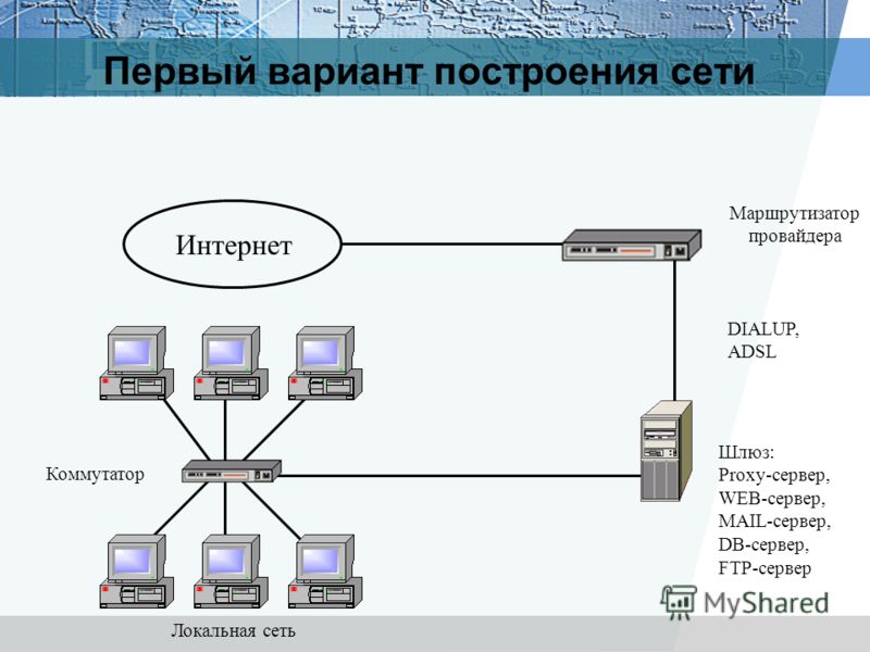 Локальная сеть провайдера. Схема локальной сети с коммутатором. Схема ЛВС Cisco маршрутизатор. Схема локальной сети с маршрутизатором.