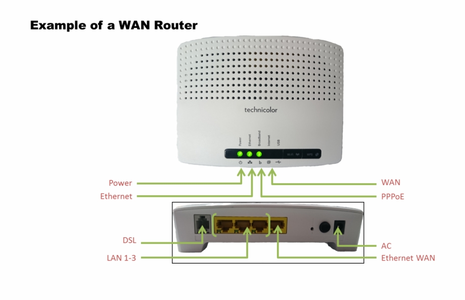 Индикатор wan на роутере. Wan-порт роутера с lan-портом. Порт Wan на роутере что это. Wan разъем TP link. Разъем Wan на роутере.