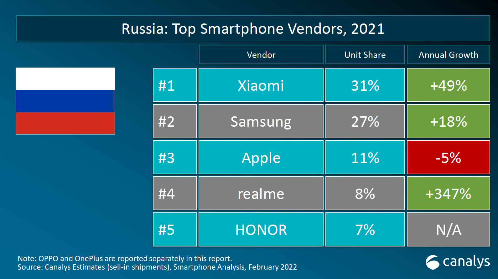 Альтернатива android: топ-8 мобильных операционных систем