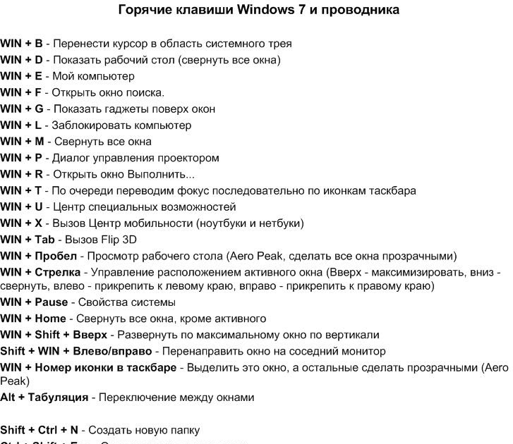 Все лучшие сочетания клавиш microsoft word
