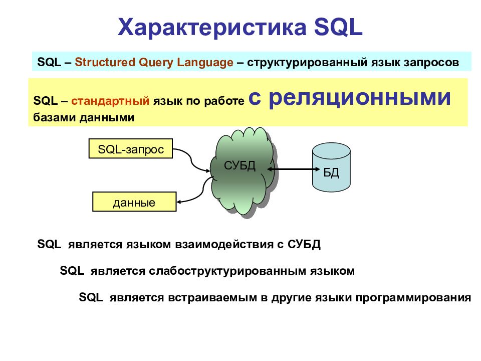 Команды sql для определения схемы данных