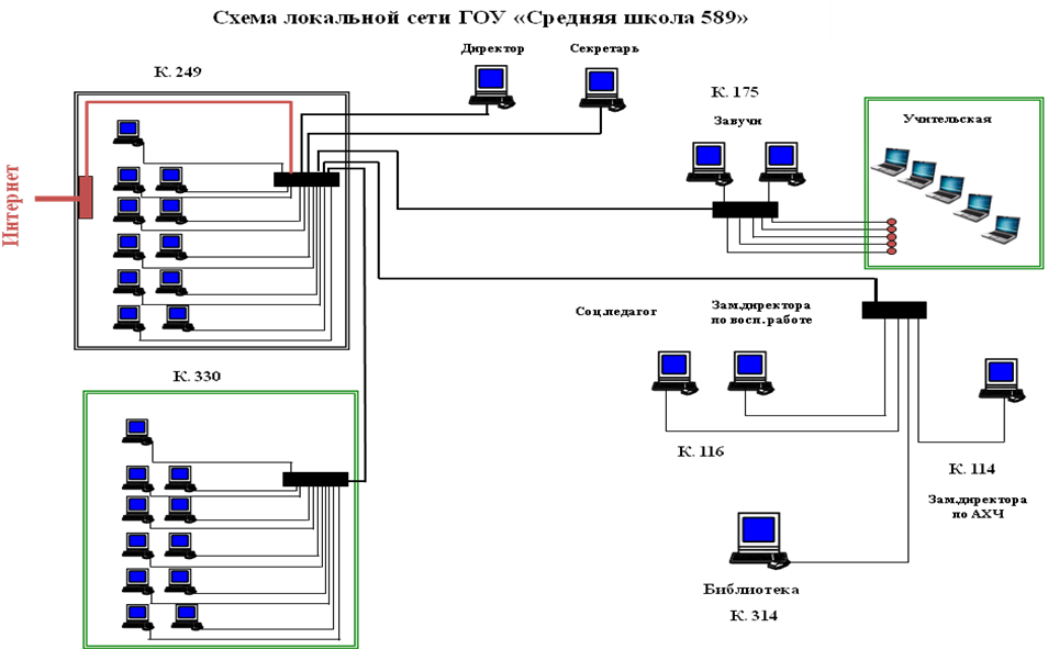 Схему локальной вычислительной сети. Схема локальной сети предприятия школы. Структурная схема ЛВС пример. Схема построения ЛВС В офисе. Примерная схема локальной сети организации.