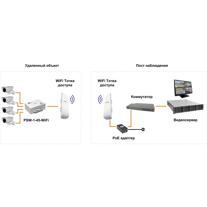 Структурная схема wifi роутера