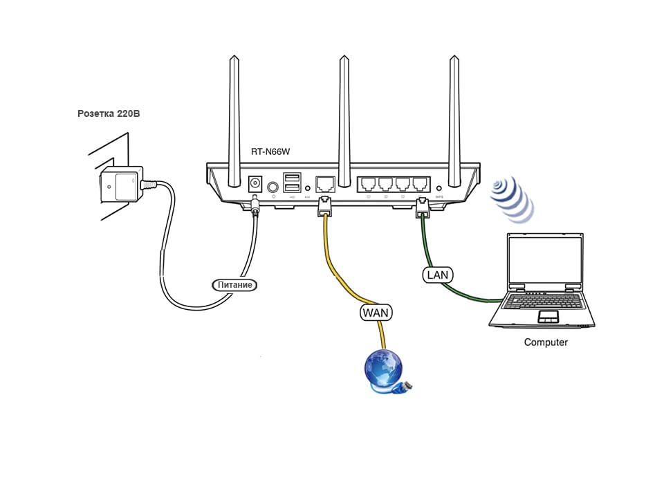 Как работает и для чего нужен usb wi-fi адаптер, подключение и настройка модуля