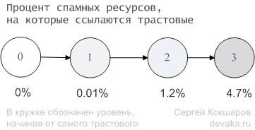 Что такое тиц сайта и как его проверить? на что влияет тематический индекс цитирования? | adblogger.ru