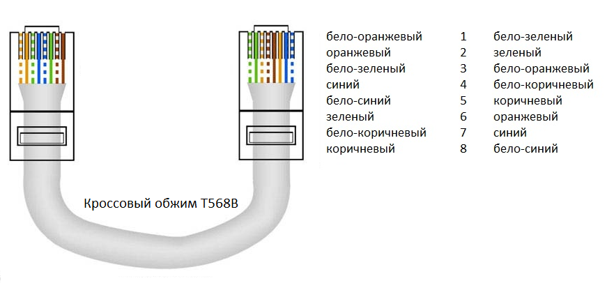 Обжимка сетевого кабеля схема - 81 фото