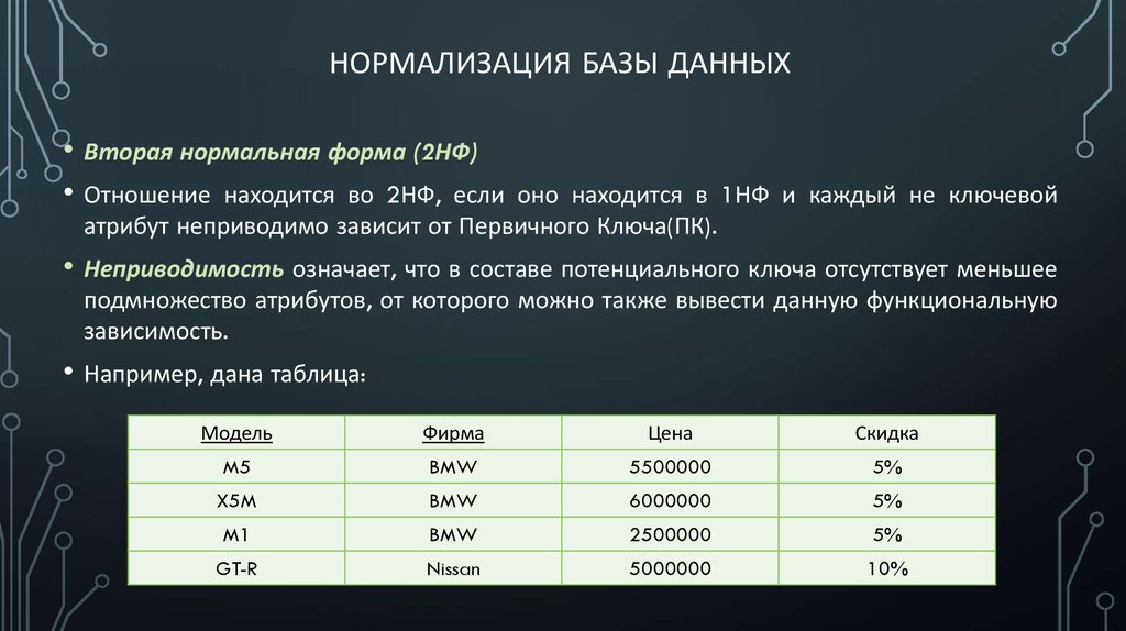 Отношение первого к второму. Нормализация данных. Вторая нормальная форма. Нормализация реляционных баз данных. Базы данных 1нф 2нф 3нф. 2nf база данных.