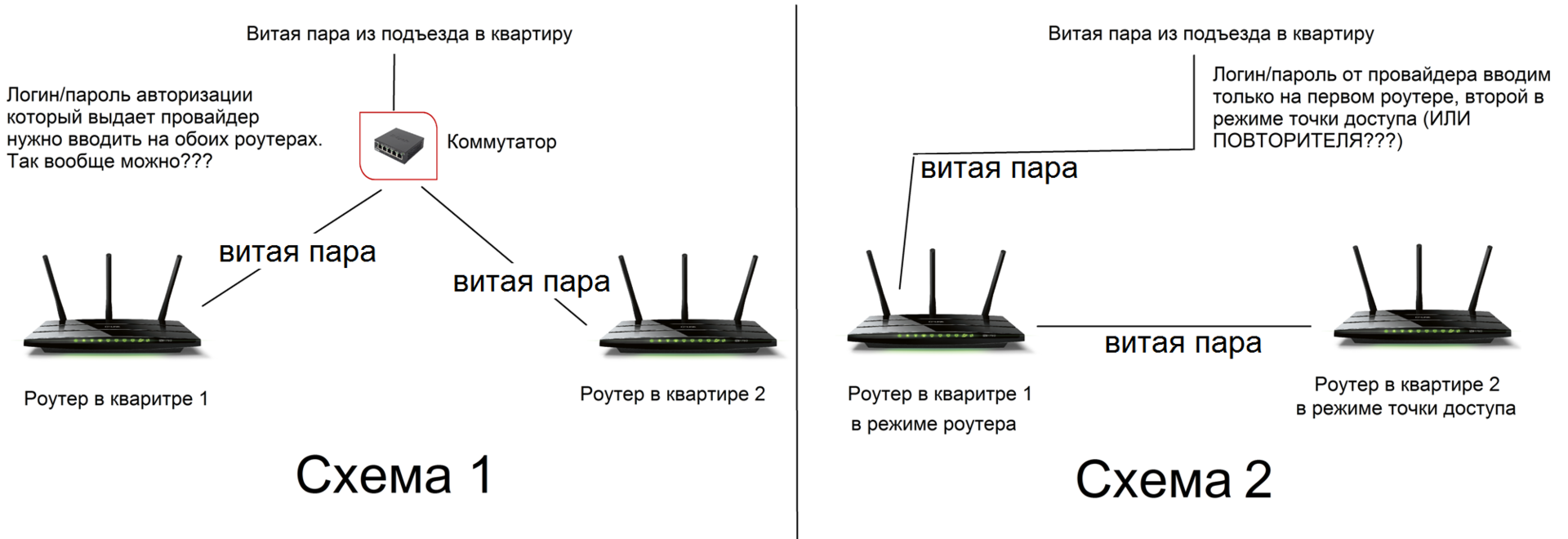 Схема подключения двух роутеров к одной сети кабелем