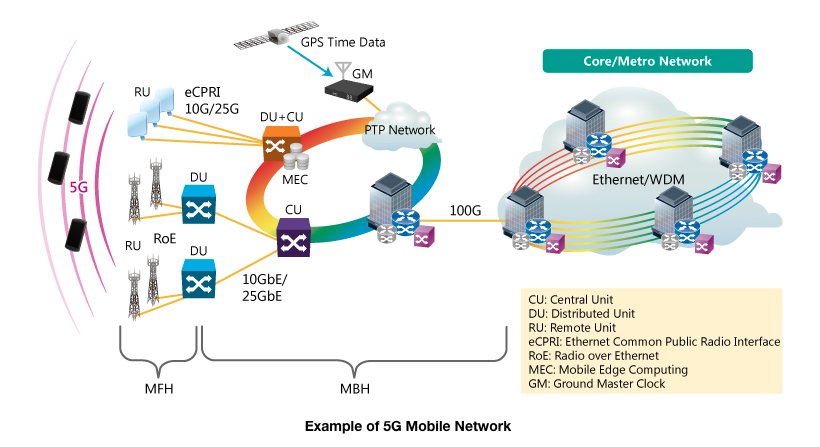 4 g faq карта