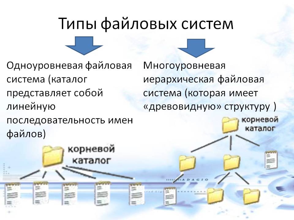 Файловая система схема