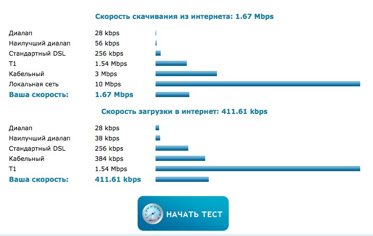 Влияет ли сетевая карта на скорость интернета