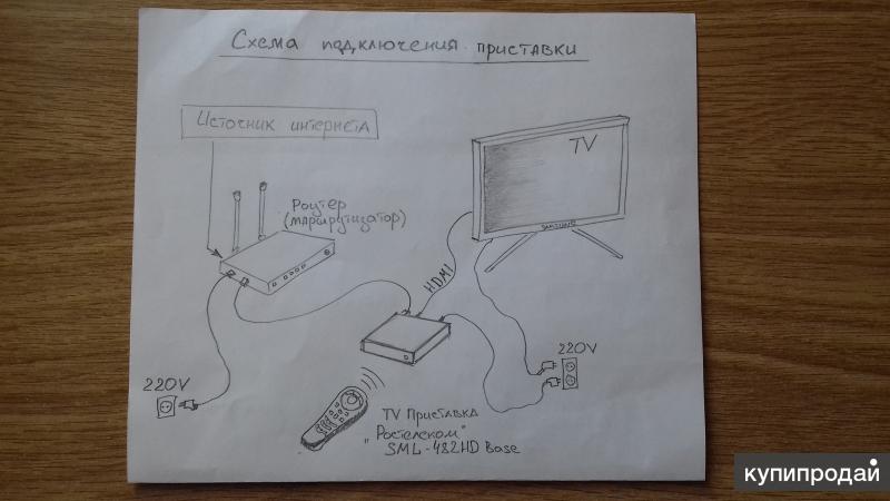 Smartlabs sml 482 hd base схема