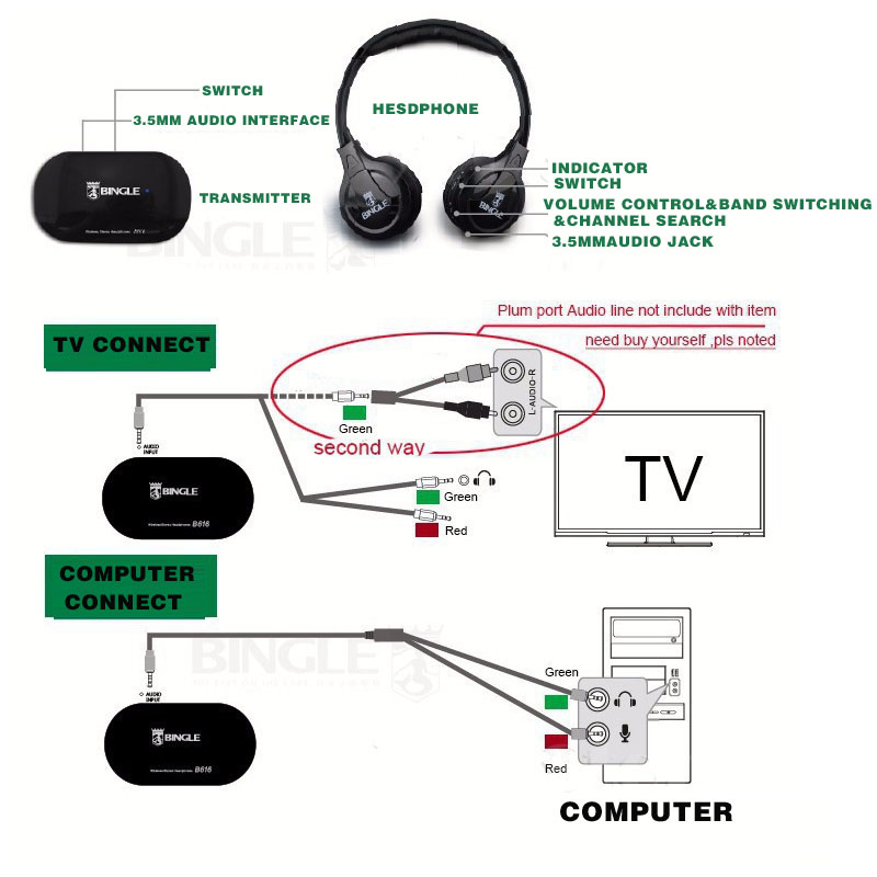 Bluetooth подключения телевизору наушники