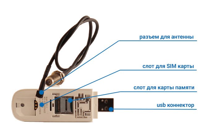 Как подключить usb модем к роутеру без usb входа схема