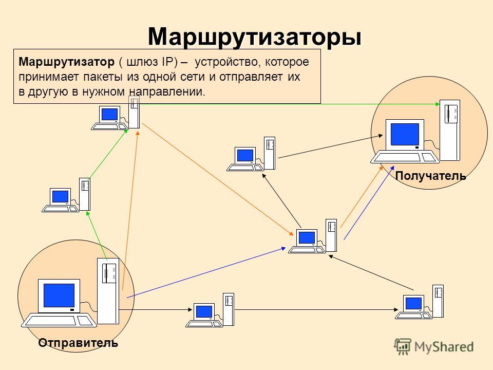 Адрес шлюза роутера