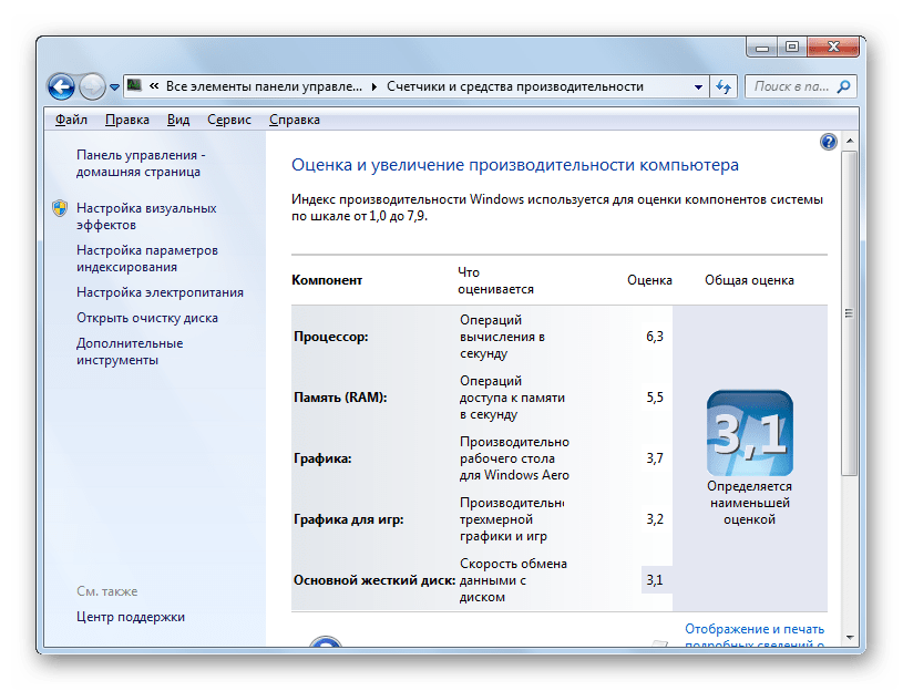 Win 7 для слабых ноутбуков. Параметры быстродействия виндовс 7. Производительность компьютера. Повысить производительность компьютера. Оценка системы компьютера.