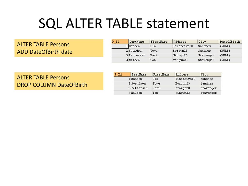 Mysql tables. Alter Table. Alter Table SQL. Изменение таблицы SQL. Alter Table SQL пример.