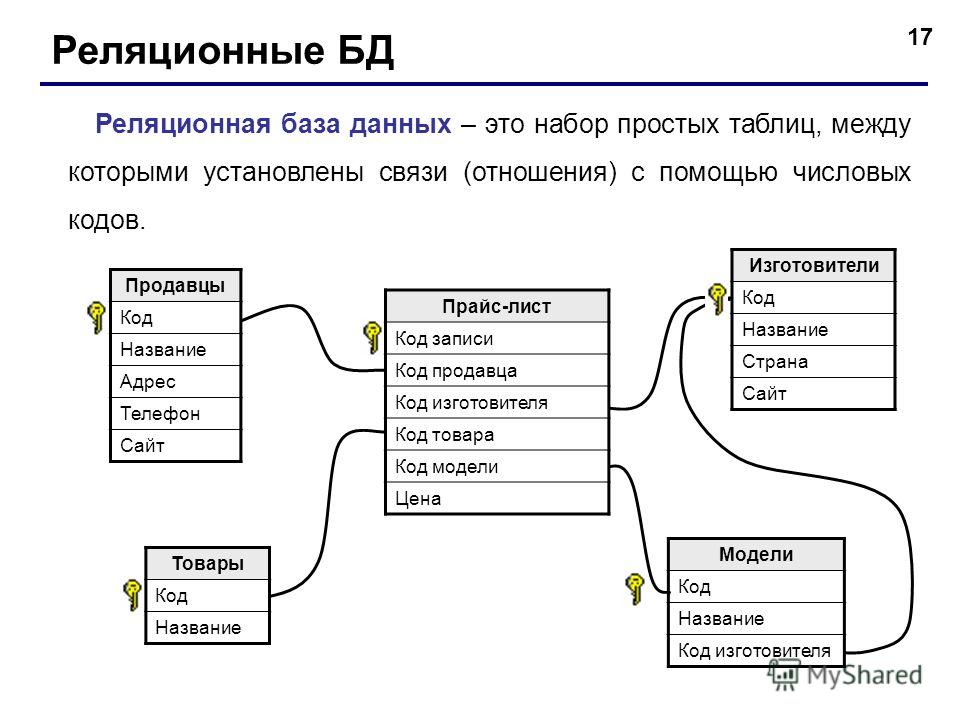 Что такое схема данных в базах данных