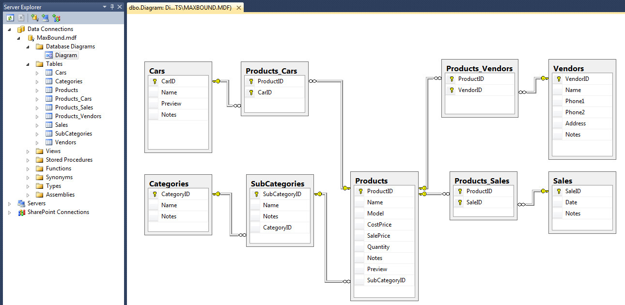 Sql нарисовать схему онлайн