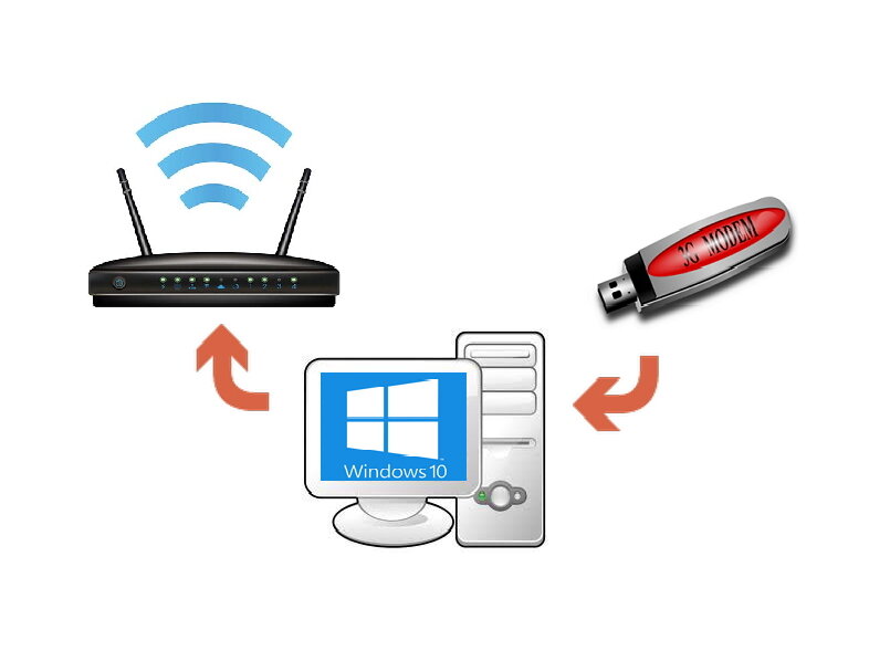 Как подключить usb модем к роутеру без usb входа схема