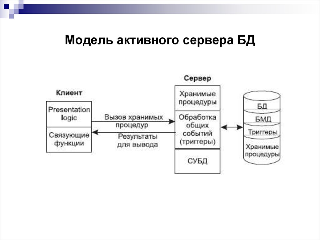 Модели хранения данных