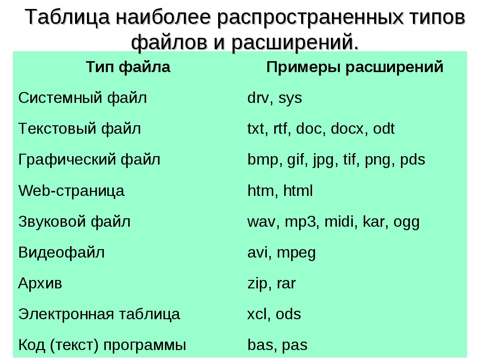 Какой тип у файлов презентаций