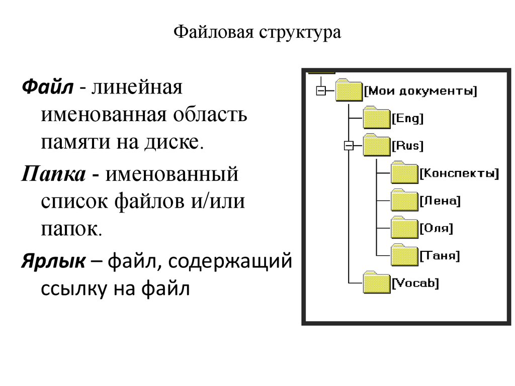 Файлы и файловые структуры 7 класс картинки