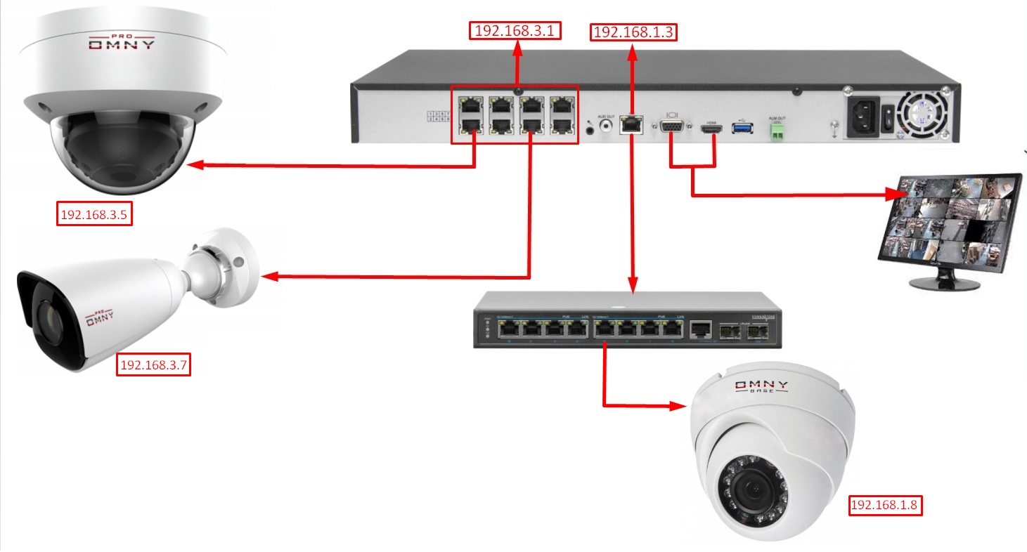 Схемы подключения регистратор. Схема подключения IP видеокамер через коммутатор. Схема подключения видеорегистратора к IP-камерам видеонаблюдения. Схема подключения купольной камеры видеонаблюдения. Схема расключения IP камеры видеонаблюдения.