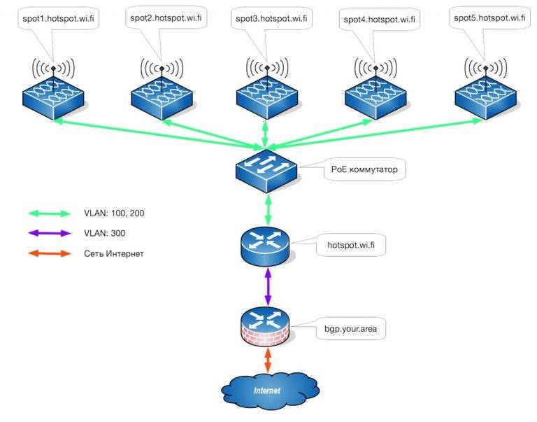 Бесшовный wi-fi. быстрый роуминг (802.11r) в настройках wi-fi mesh систем