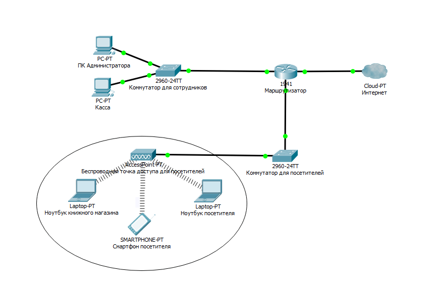 Схема работы вай фай