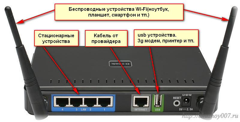 Подключение модема презентация