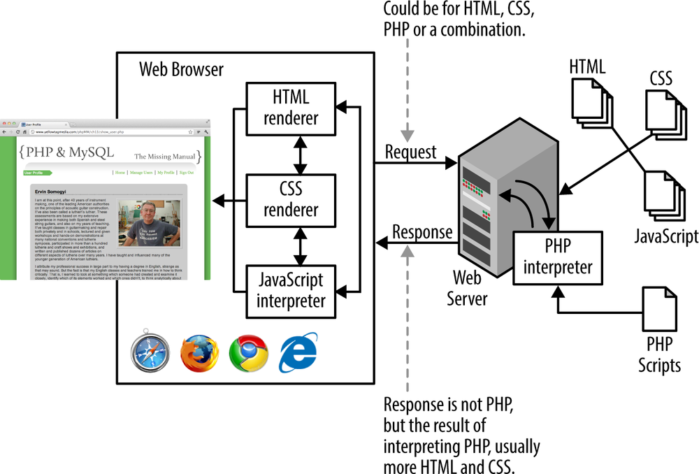 Html вывод картинки