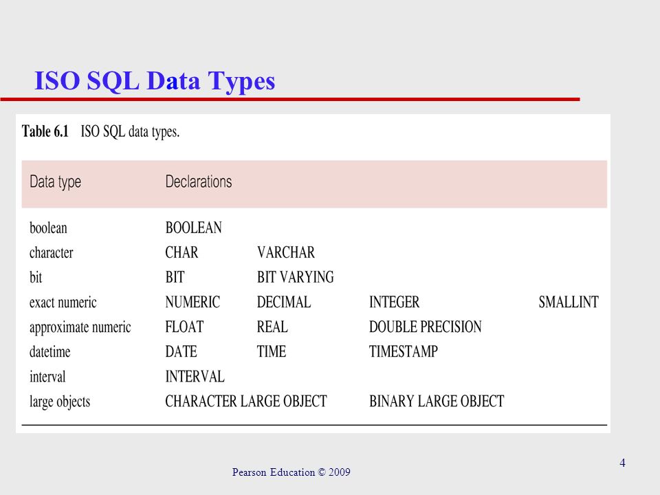 Фото в sql тип данных