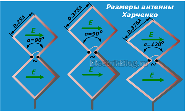 Антенна харченко для цифрового телевидения dvb t2 чертежи